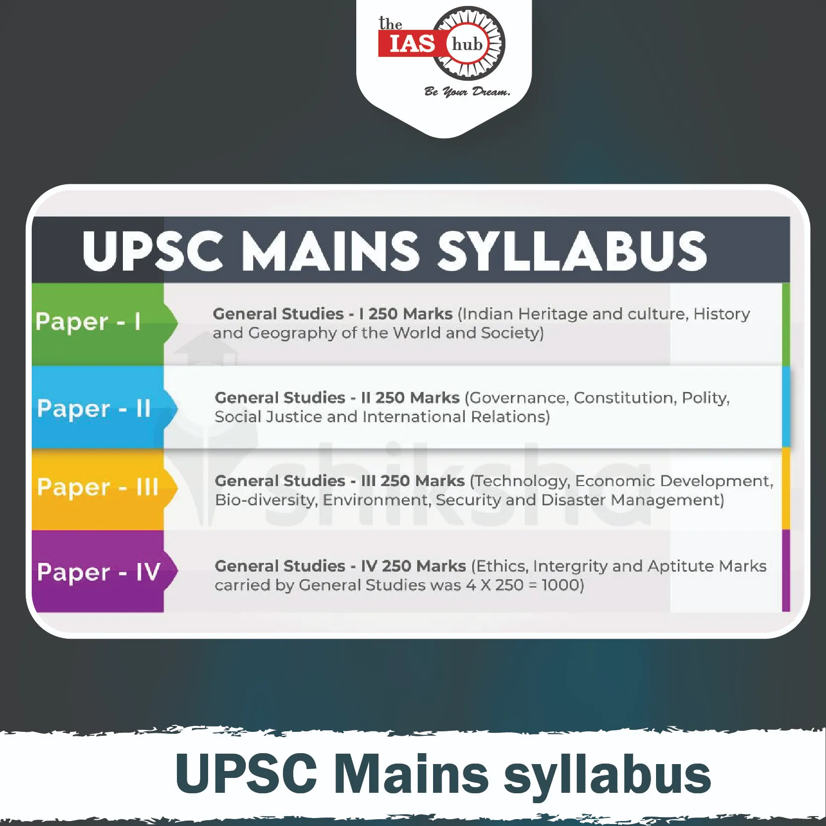 UPSC Mains syllabus