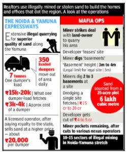 Illegal sand mining