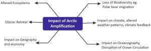 Arctic Amplification