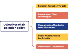 Air Pollution