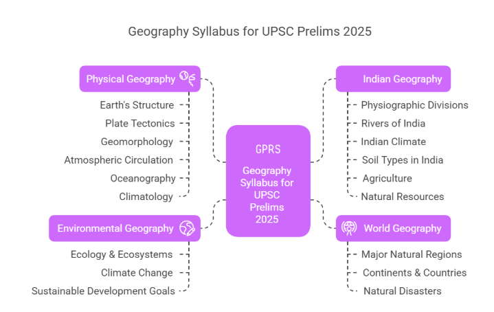 Geography Important Topics for UPSC Prelims: Syllabus and Preparation ...