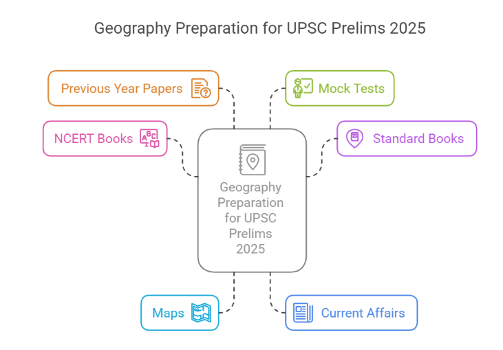 Geography Important Topics for UPSC Prelims: Syllabus and Preparation ...