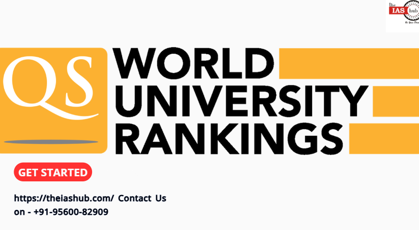 QS World University Rankings 2026