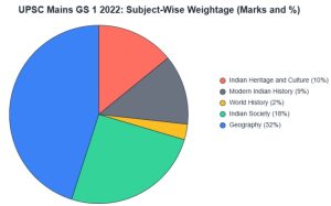 UPSC GS 1 Question Paper 2025