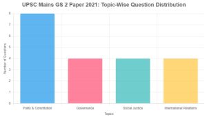 UPSC Mains GS 2 Paper Analysis 2025