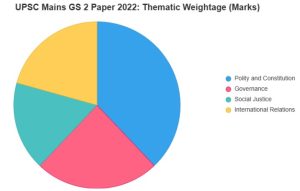 UPSC Mains GS 2 Paper Analysis 2025