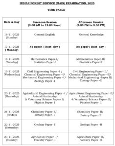 UPSC IFoS Mains Timetable 2025