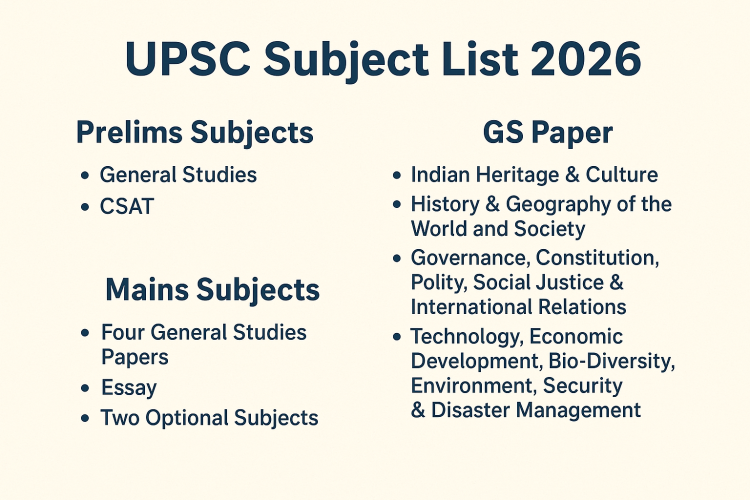 UPSC Subject List