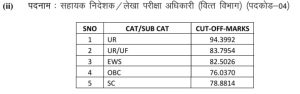 UKPSC Prelims Cutoff 2025