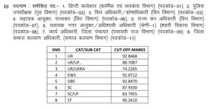 UKPSC Prelims Cutoff 2025