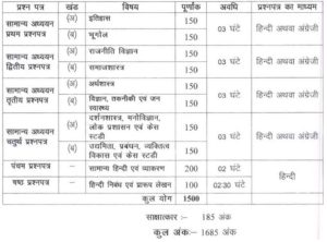 MPPSC Syllabus