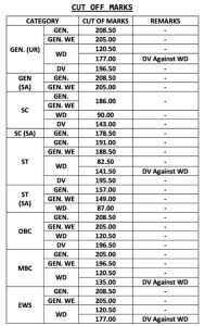 RAS Mains Result 2025