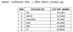 UKPSC Prelims Cutoff 2025