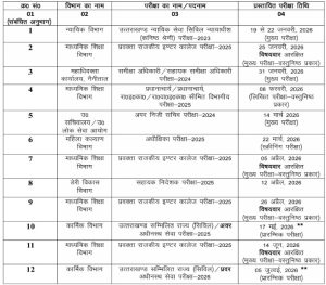 UKPSC Calendar 2025-26